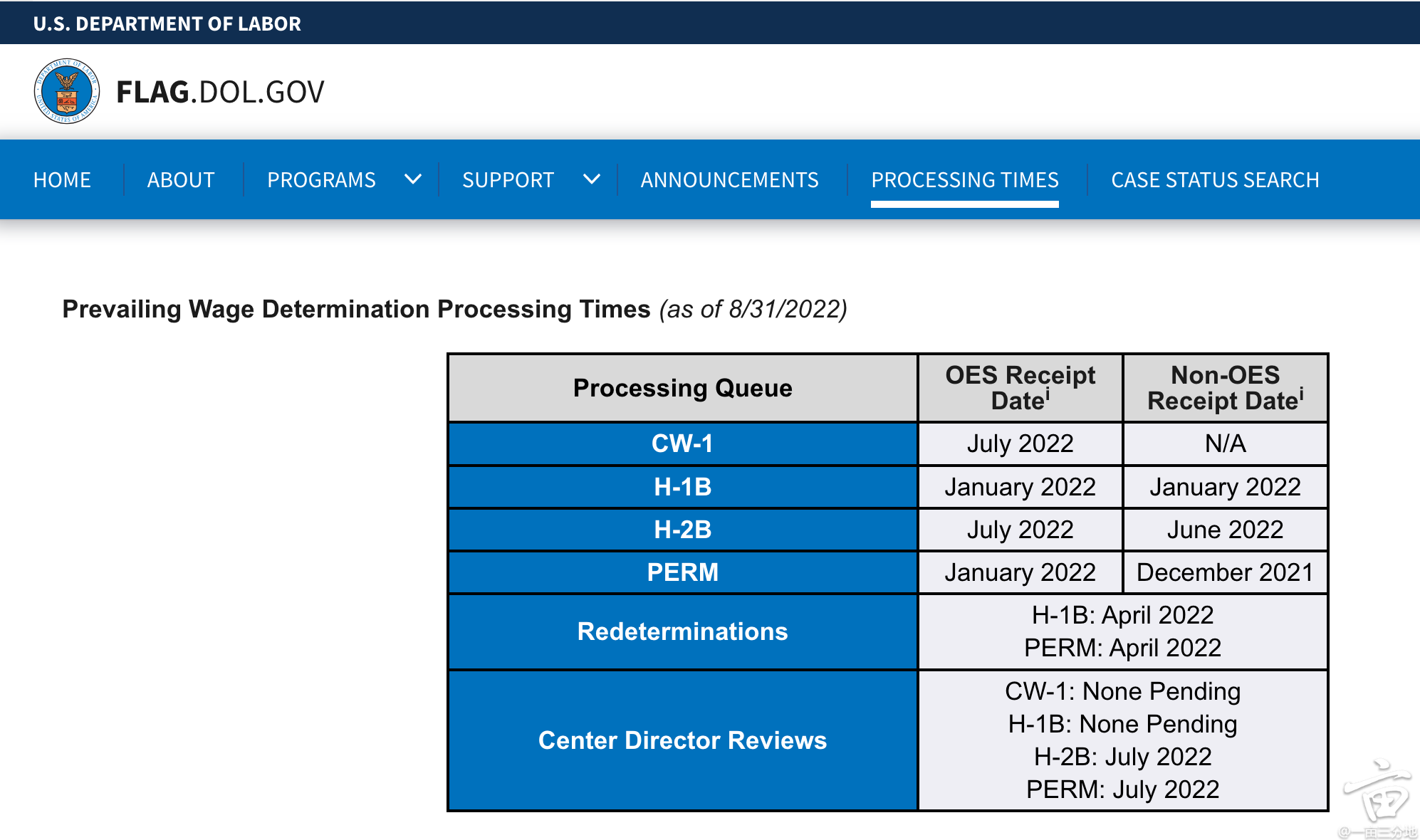 DOL网站processing time的更新时间一亩三分地移民绿卡版