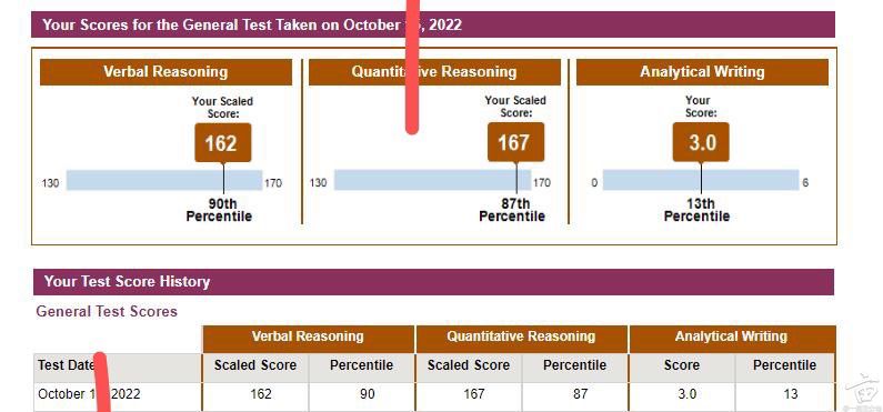 GRE 家考review历时16天出分10.15->10.31经验分享| Instant留学论坛