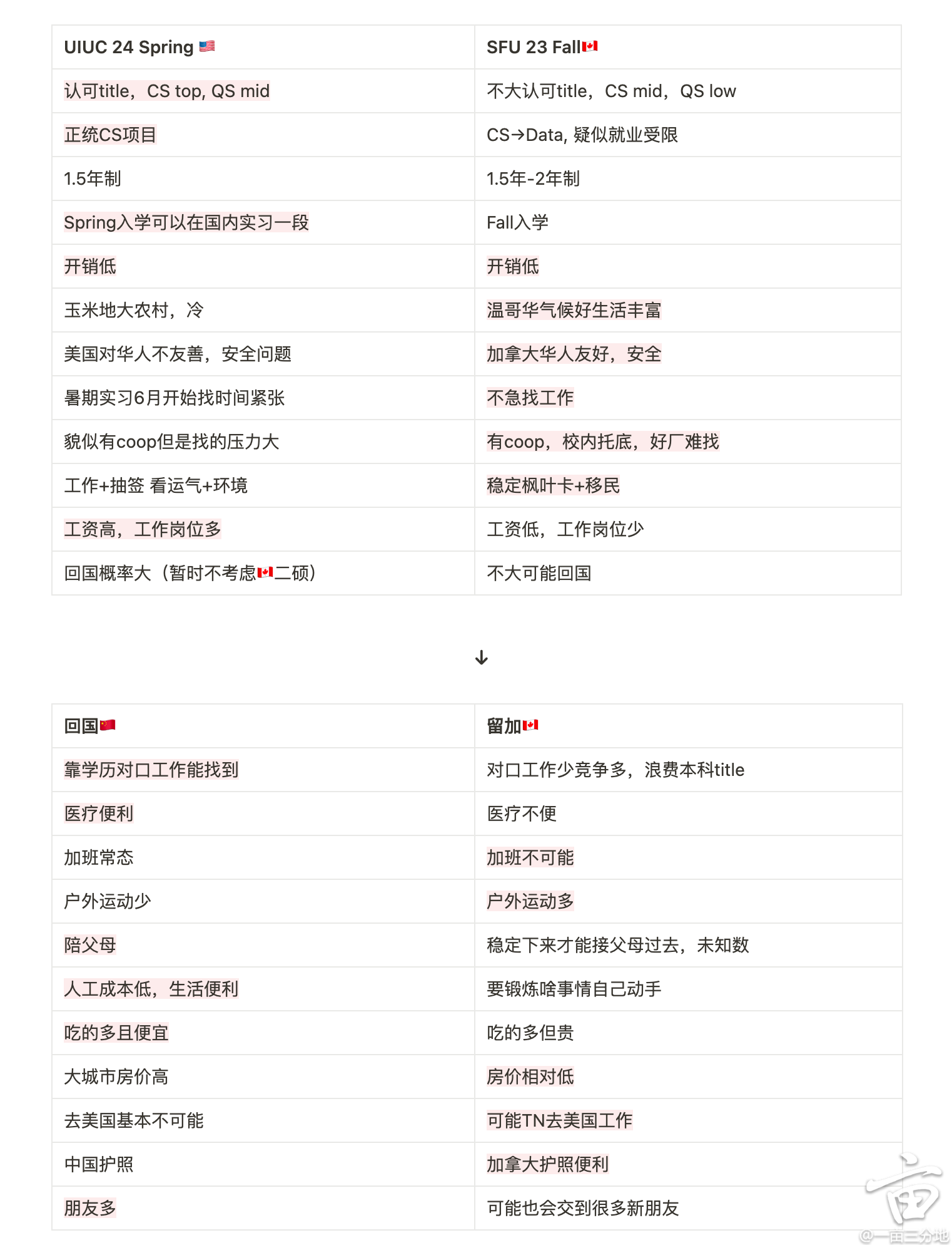 一亩三分地 录取 - sy90gzb