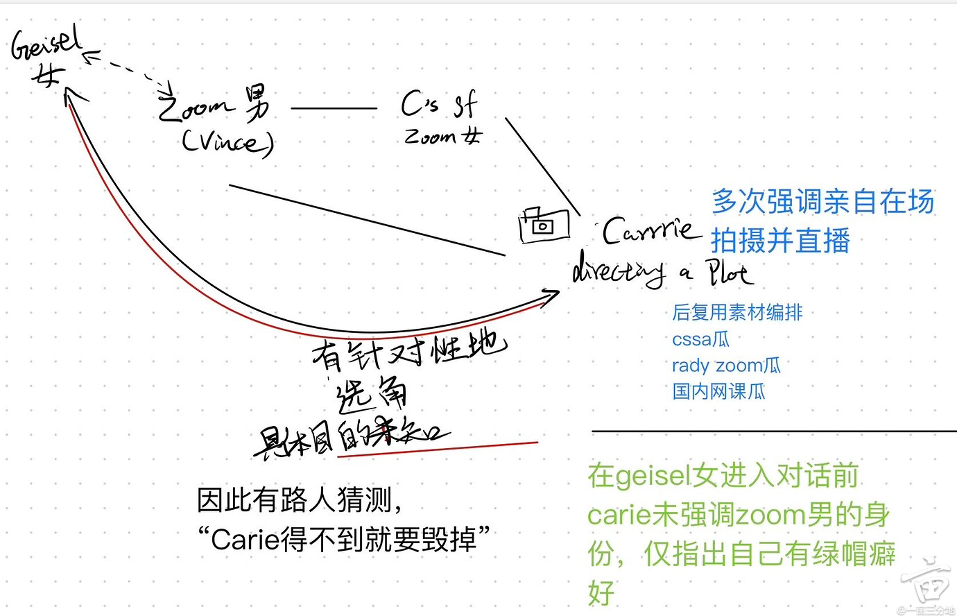 UCSD新瓜，震碎三观！|一亩三分地人际版