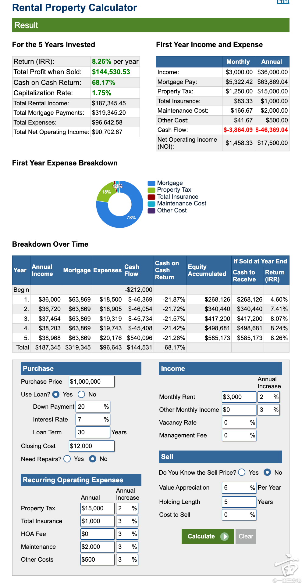 买自住房的回报率计算|一亩三分地投资版- 手机版