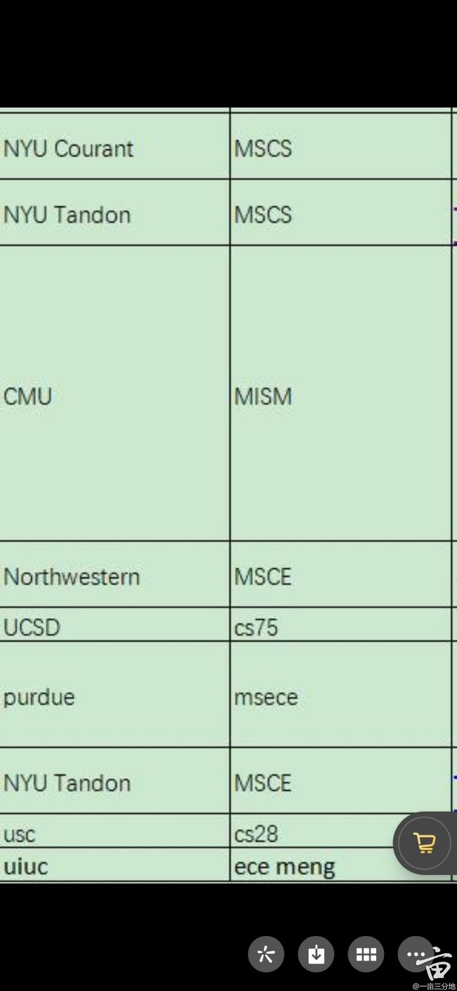 Sjsu,Scu,Sfsu选哪个？|一亩三分地择校比较版 _ San Jose State University Overall ...