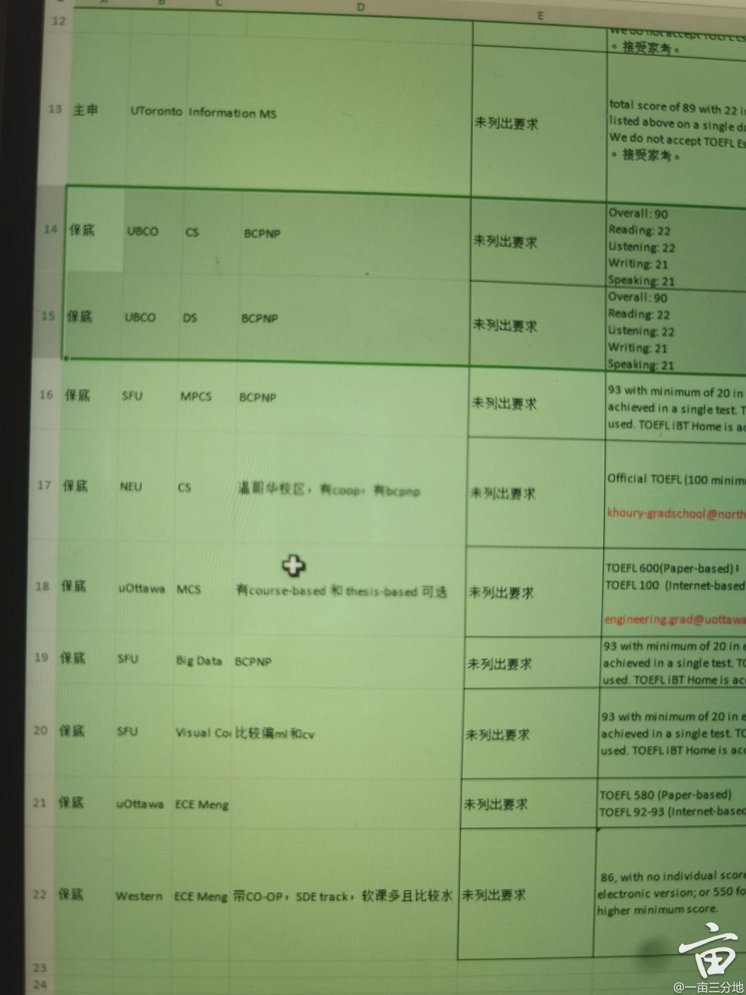 Apple Intern Refer 一亩三分地Fav Events - omc5czx