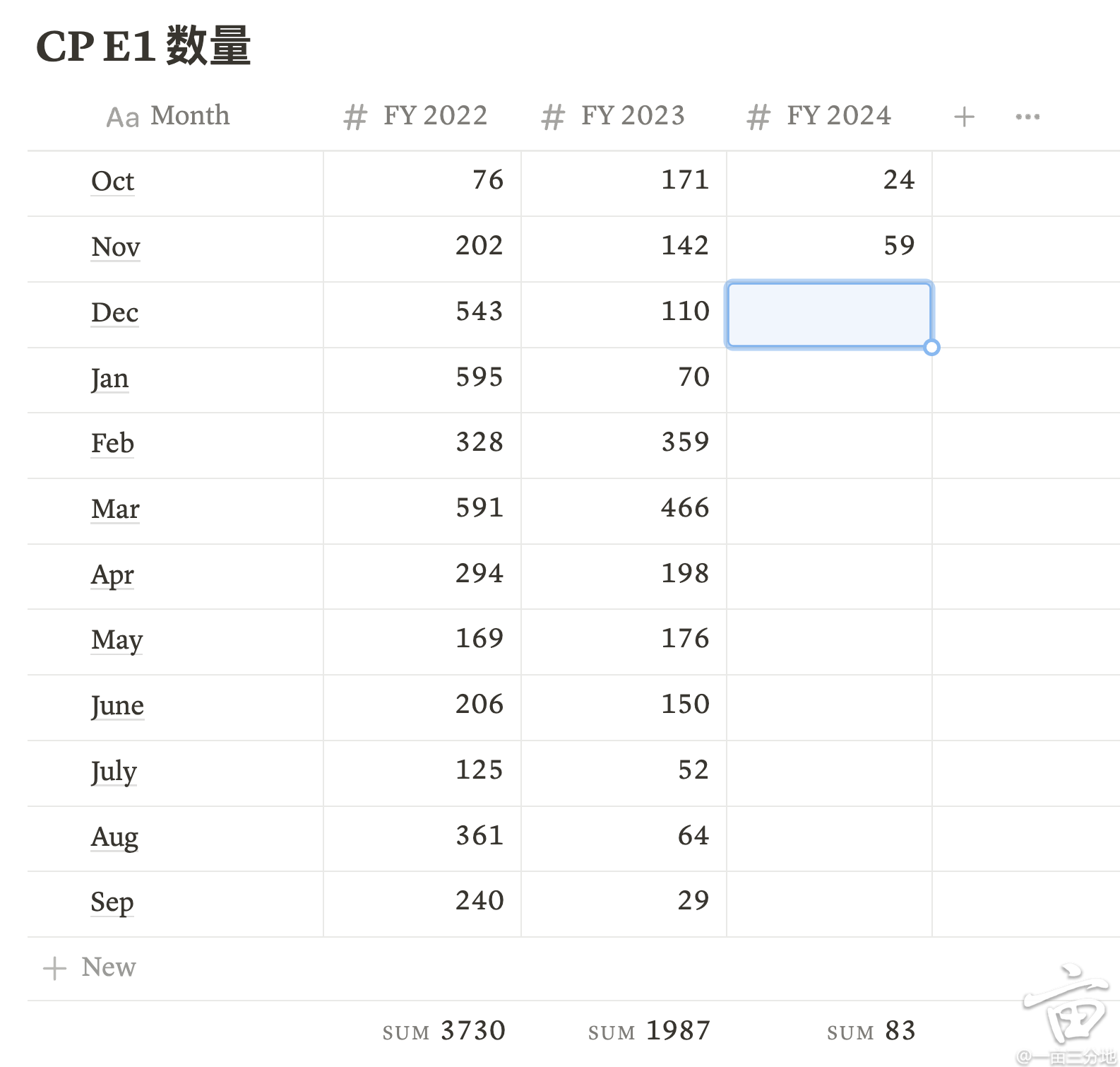 一亩三分地 绿卡排期 - tpr91gx