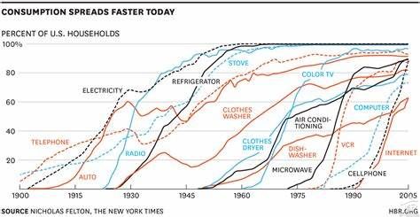chart-innovation VS AI.jpeg
