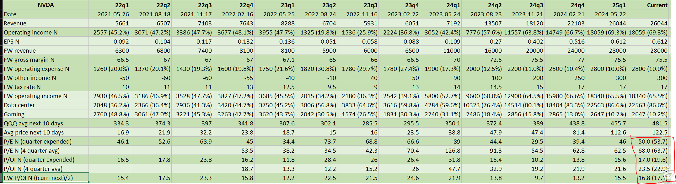 我做空了英伟达和SMCI，分享一下数据来源和经验教训|一亩三分地投资版- 手机版
