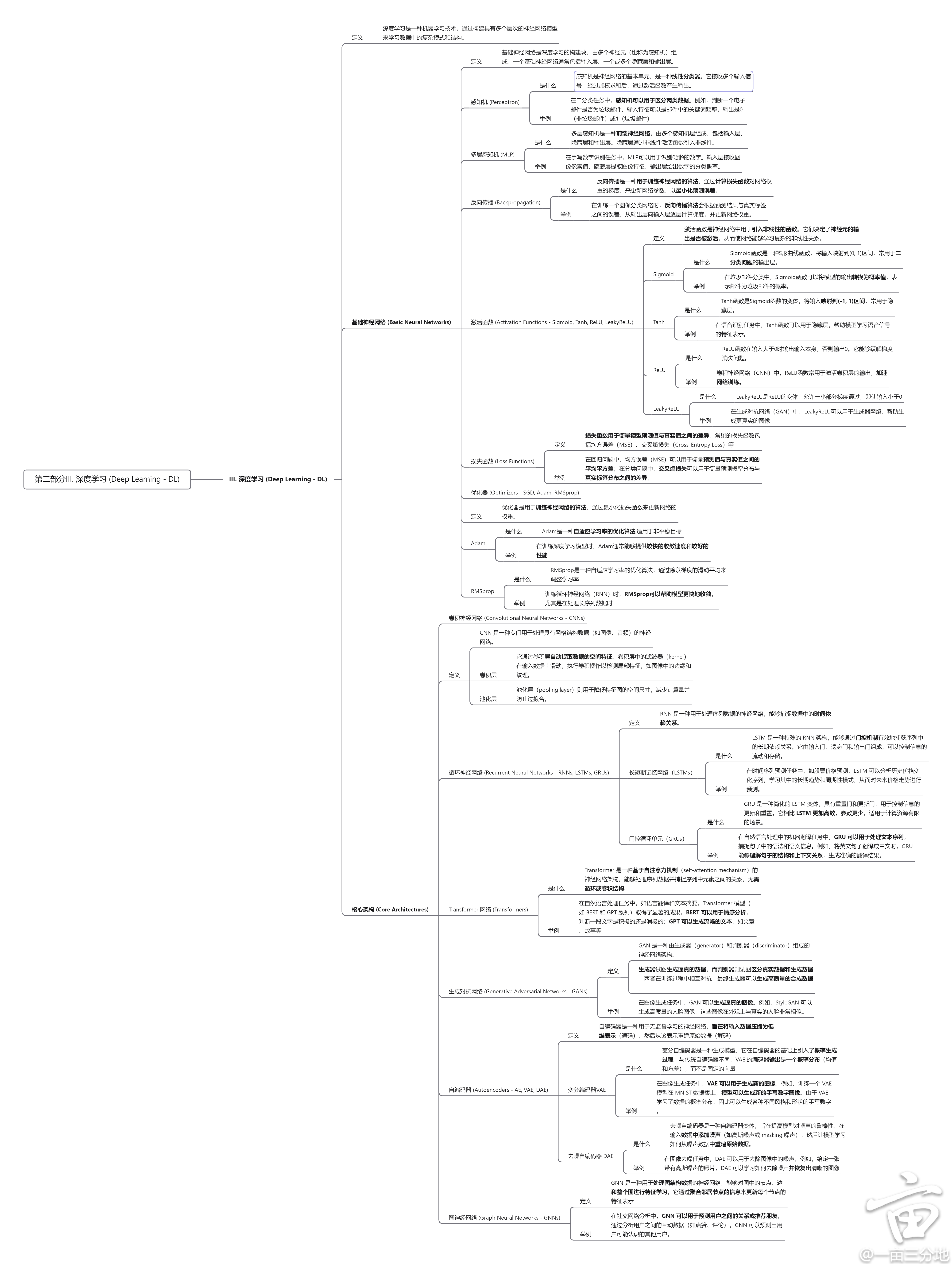 ڶIII. ѧϰ (Deep Learning - DL).png
