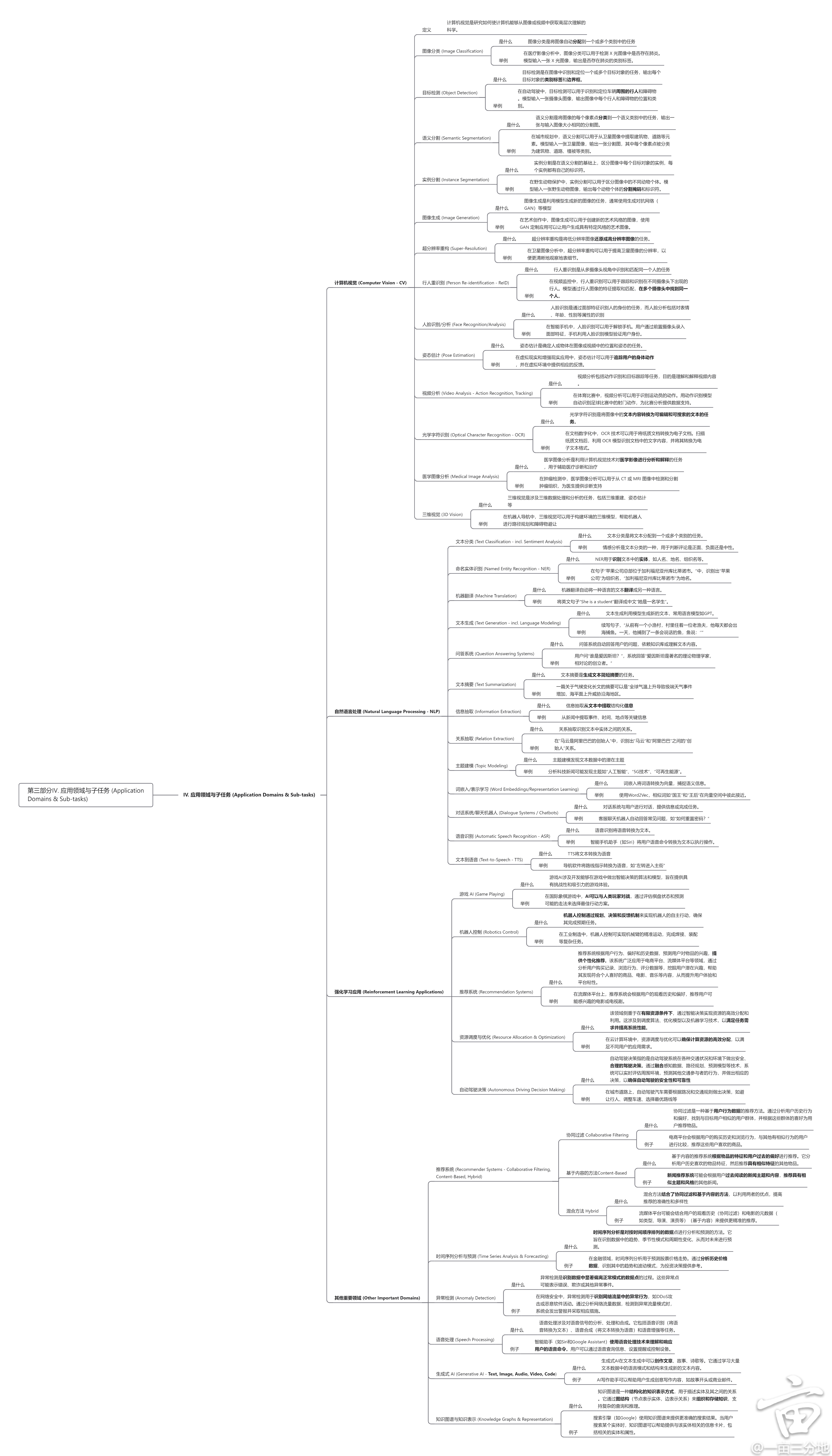 IV. Ӧ (Application Domains & Sub-tasks).png