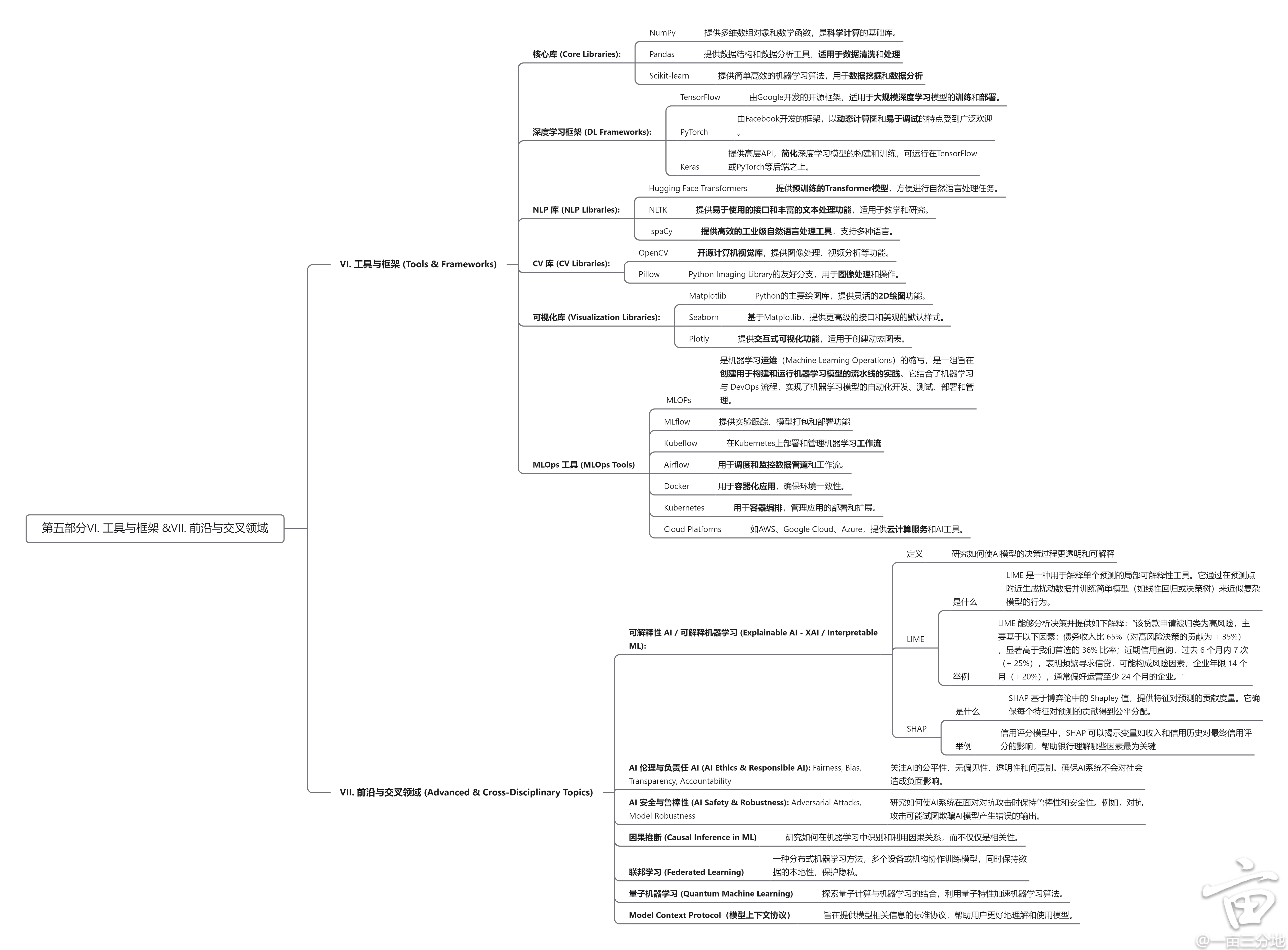 岿VI.  &VII. ǰ뽻.png