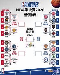 🏆2026NBA季后赛哪支球队将会夺得